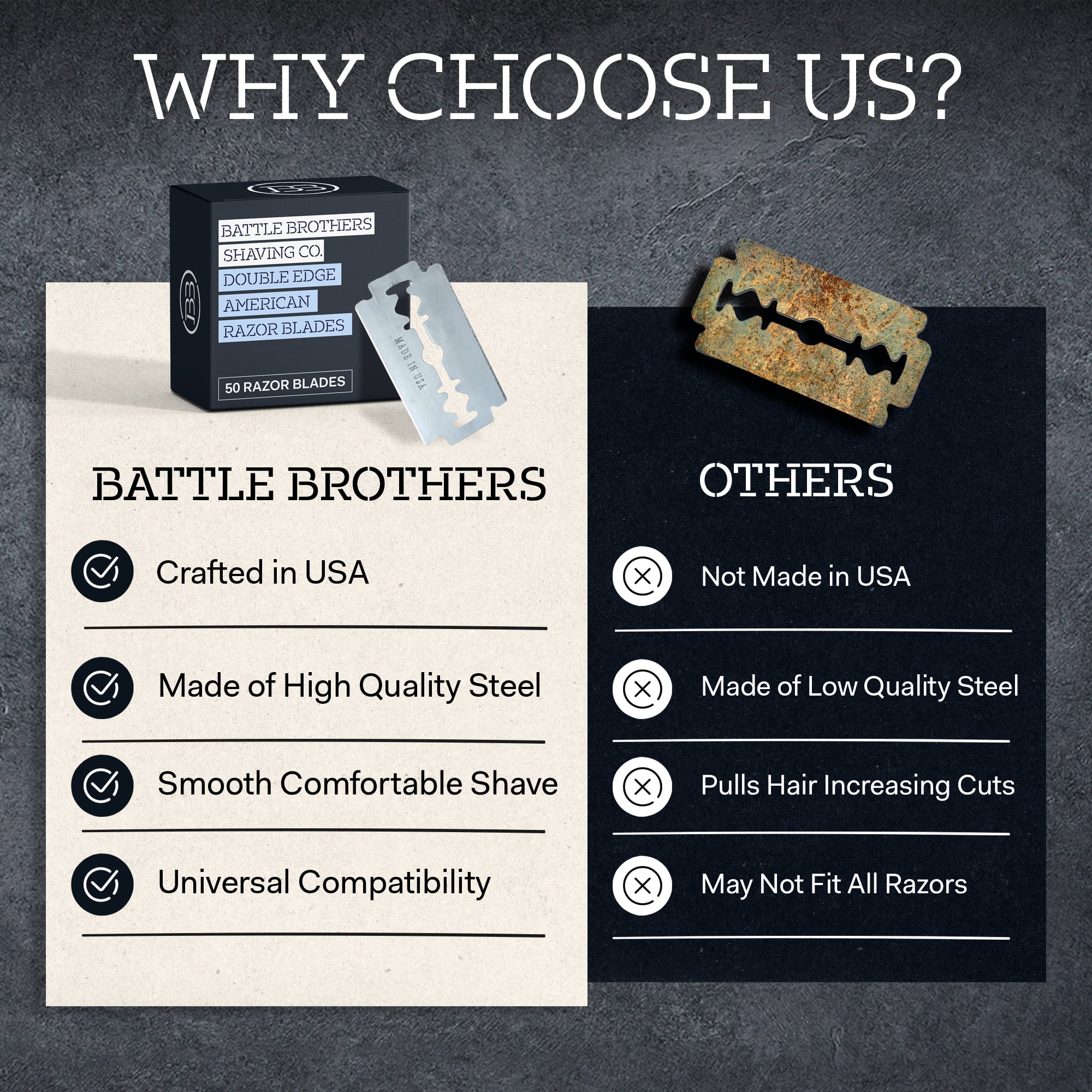 Made in U.S.A. | Pack of 50 | Double Edge Safety Razor Blades | Battle Brothers Shaving Co.