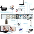 thumbnail image 4 of KKmoon Digital Video Recorder,1080p Dvr Video Dvr (no Hdd) 1080p 5 1 Cctv Video Kit Camera 1080p Definition Dvr Remote Office P2p Remote 8ch 1080p Dvr Kit 1080p Hdd) - 1080pDvr 1080p Kit Video, 4 of 6