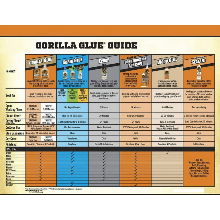 Gorilla® Wood Glue, 4 fl oz - Smith's Food and Drug