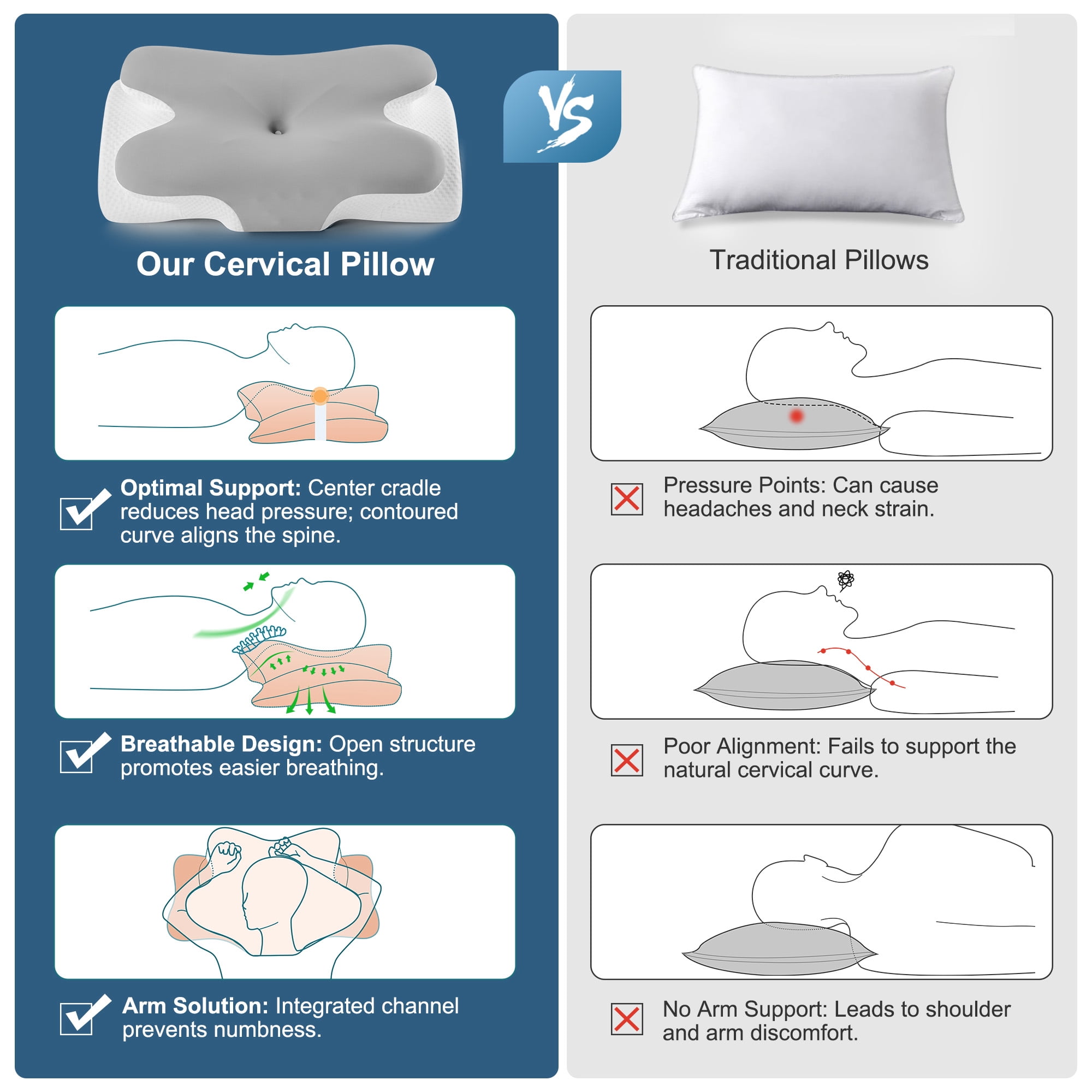KAIPARA Ergonomic Cervical Neck Pillow for Sleeping, Contour Memory Foam Bed Pillow with Cooling Cover, Orthopedic Neck Support Pillow for Side, Back & Stomach Sleepers, Grey White