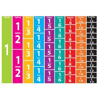 Creative Crafthouse Genaille's Division Rulers - Wooden Math Learning Tool & Puzzle