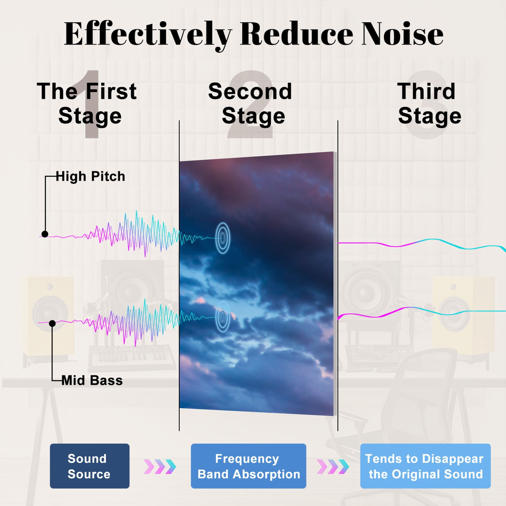 8 Pack Art Acoustic Panels Sound Absorbing Sandia Mountains Sunset Decorative Soundproof Wall Panels Self Adhesive for Nursery Game Room Bedroom 48"x32"