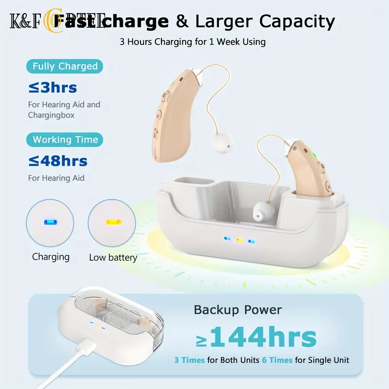 Hearing Aids Hearing Amplifiers For Seniors Rechargeable With Noise Cancelling-Hearing Aid Loss Amplifier Seniors Adults Charging Case Volume Control,Sliver