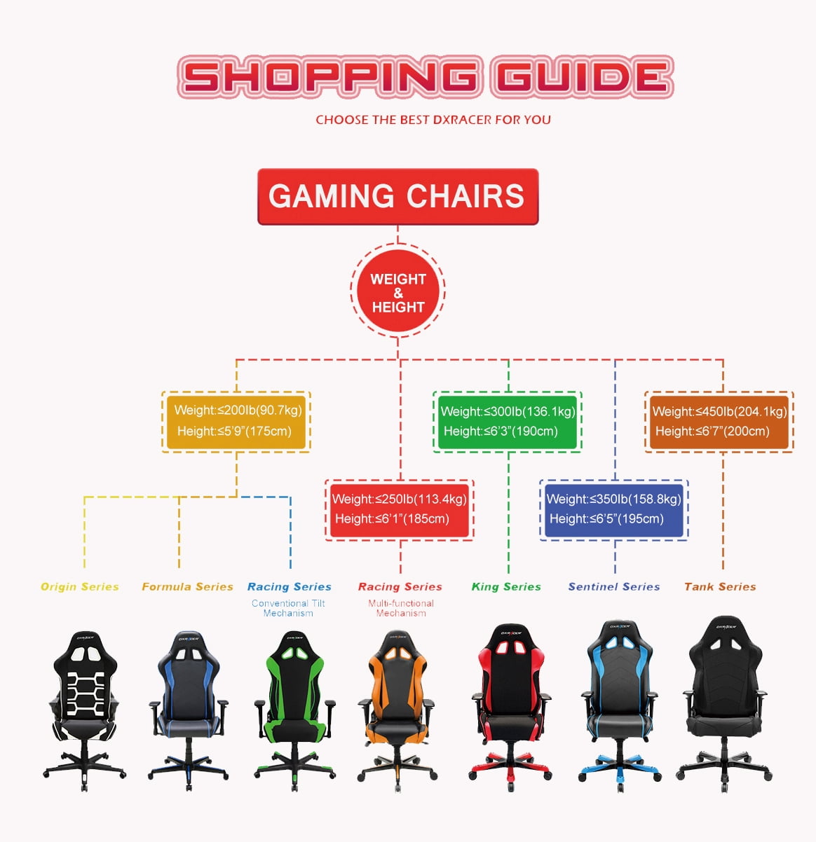 DX Racer DXRacer Formula Series OH/FH11/N Series High-Back Gaming Chair  Ergonomic Office Desk Chair(Multi Colors) 