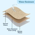 thumbnail image 4 of PETMAKER Dog Blanket - 60x80in Sherpa Blanket for Bed, Couch, or Car (Tan), 4 of 9
