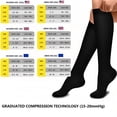 thumbnail image 2 of 8 Pairs Athletic Compression Calf Socks for Men & Women - 15-20mmHg Knee-High,Running,Travel & Daily Wear, 2 of 6