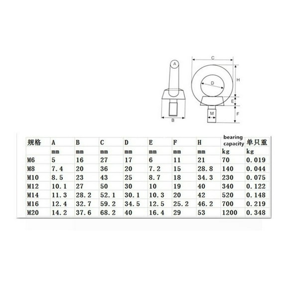 M6/M8/M10/M12/M14/M16/M20 304 stainless steel lifting ring screw Ring hook screw Eye Bolt ,Strong Fixing Force