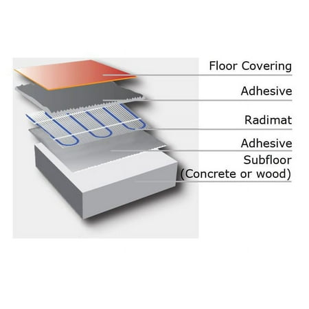 Radimo RADIMAT-110-240 Radimo Under Floor Heating System 110 Square feet 240 Volts