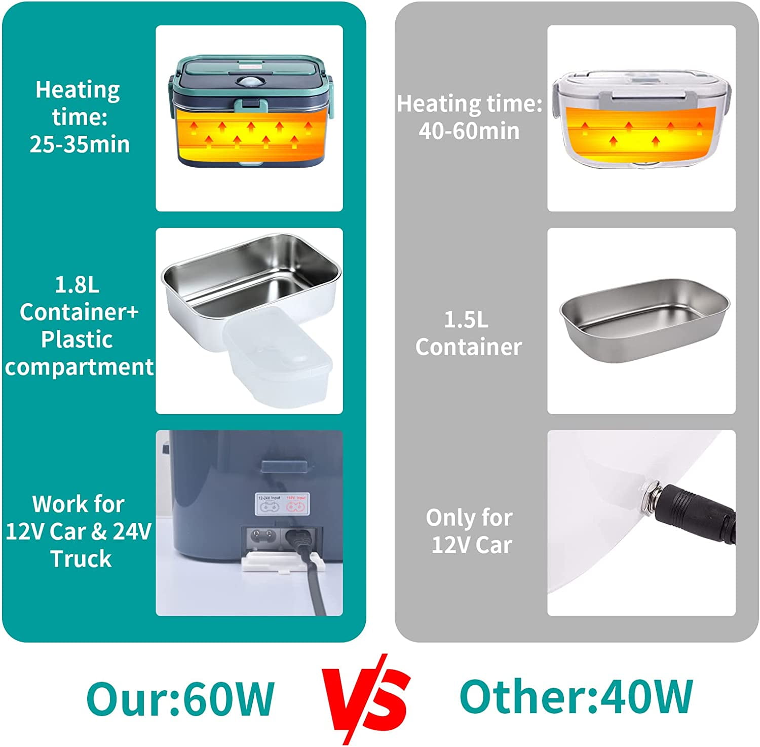 Livhil Electric Lunch Box Food Heater, Portable Food Warmer, Hot Lunch Warmer Heated Lunch Box for Adults, 60W 1.8L 12V-24V 110V Stainless Steel Container Portable Food Heater... Livhil Electric Lunch Box Food Heater, Portable Food Warmer, Hot Lunch Warmer Heated Lunch Box for Adults, 60W 1.8L 12V-24V 110V Stainless Steel Container Portable Food Heater... - Image 3