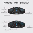 thumbnail image 5 of HXSJ P9 Keyboard and Mouse Converter Gaming Adapter with 4-color Breathing Light Compatible with Switch/PS4/PS3/XBox One/XBox 360, 5 of 5