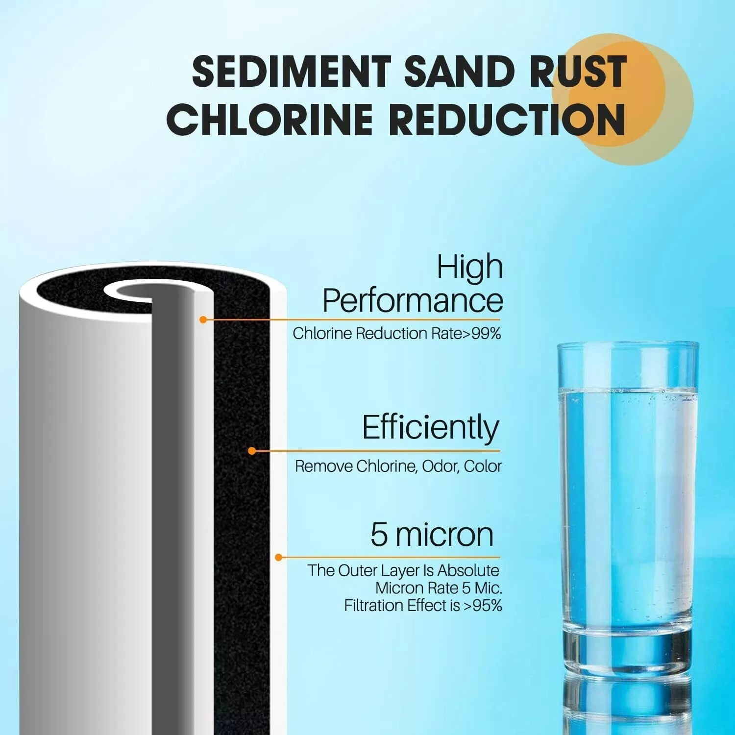 2 Pack PUREPLUS Water Filter Replacement Cartridge Activated Sediment Carbon