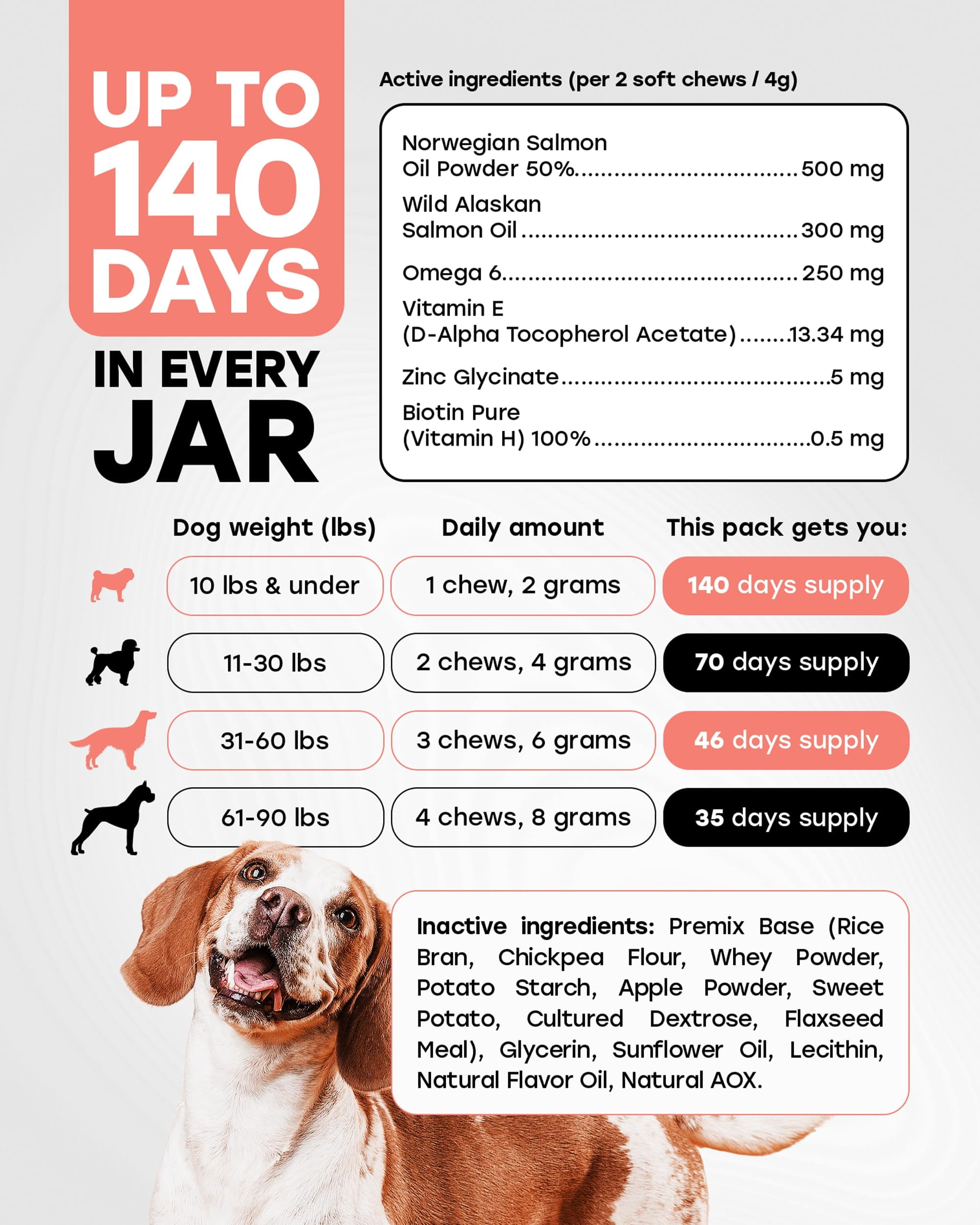 Pup Choice Omega 3 & 6 Skin & Coat Chews for Dogs with Wild Salmon Oil, Biotin & Zinc – Supports Healthy Skin, Shiny Coat & Shedding, Salmon Flavor, 140 Count