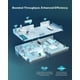 thumbnail image 4 of Router Wi-Fi AX6000 TP-Link Blanco Dual Band con OneMesh y Ap Mode, Cobertura de Largo Alcance, 4 of 7