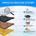 thumbnail image 2 of Replacement Cat Water Fountain Filters for Pet Water Fountain Pump, 2 of 5