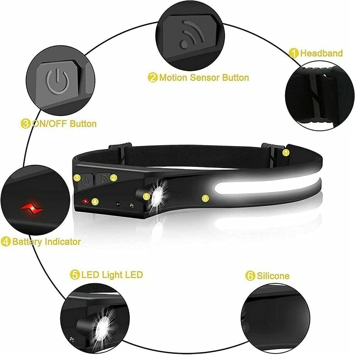 Fay Bless LED 350 Lumen Headlamps