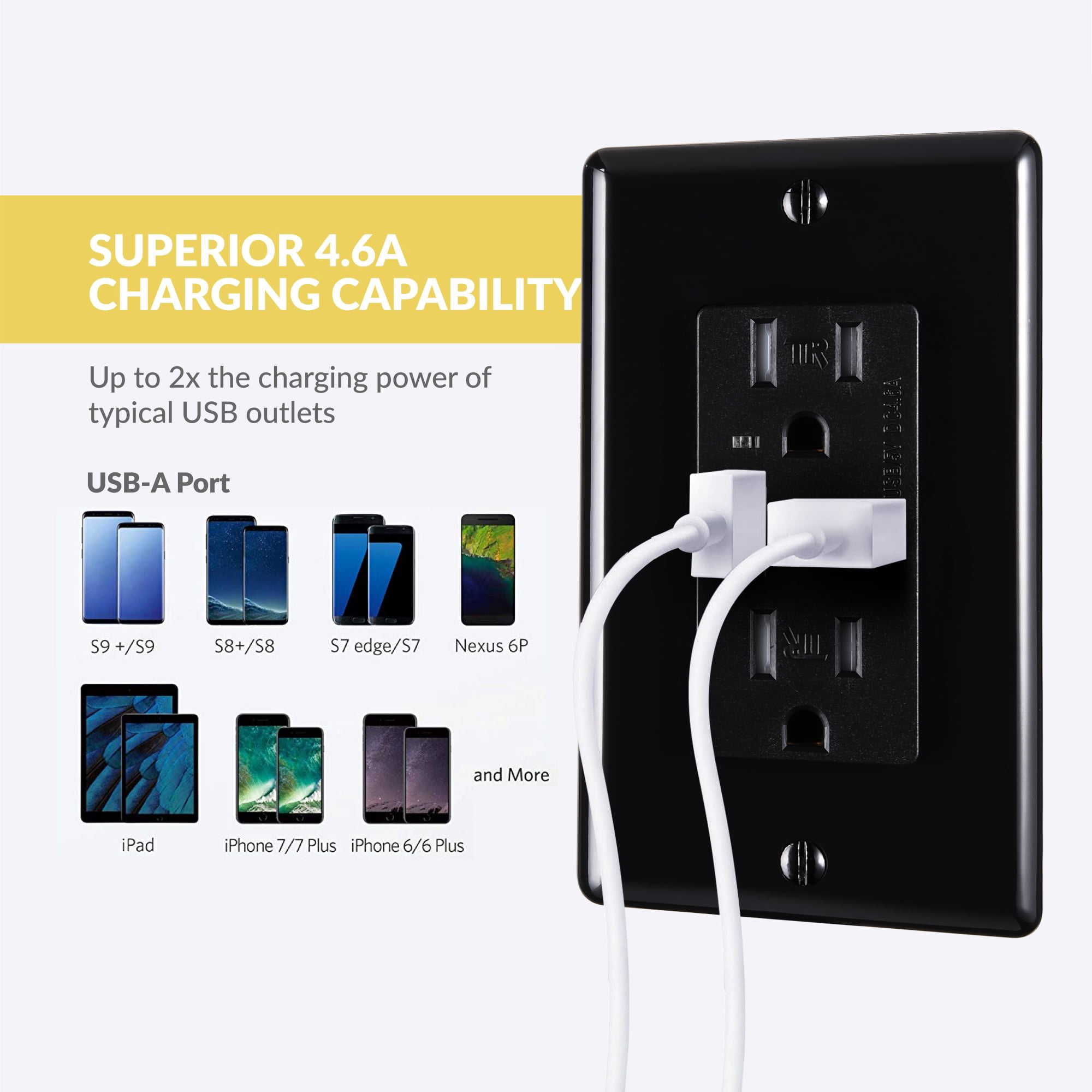 Faith 4.6A USB Outlet and 15A Decorator Tamper-Resistant Duplex Receptacle with Wall Plate, Black, 2-Pack