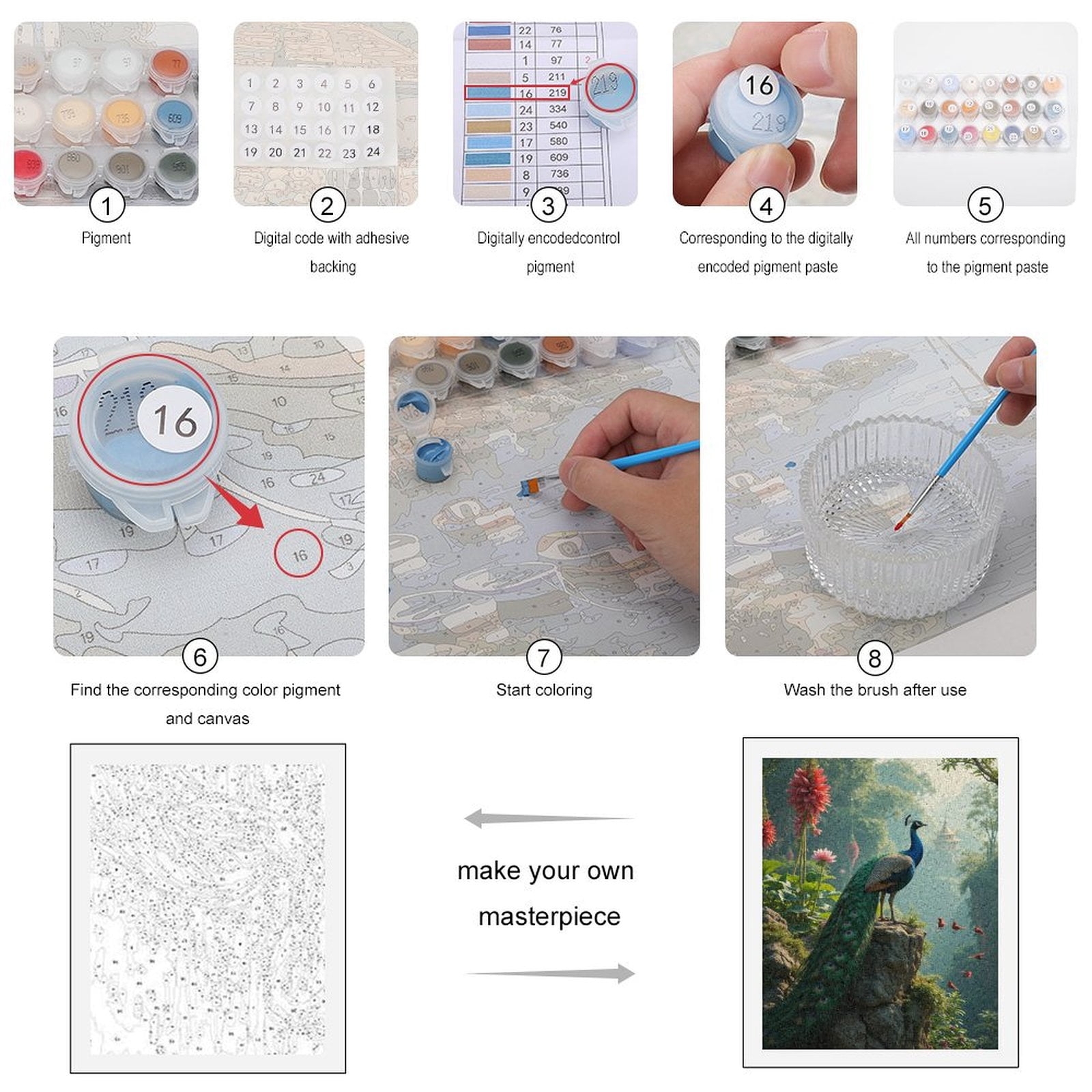 Paint by Numbers Kit for Adults, Peacock On Rock In Serene Garden Paint by Numbers, Easy Paint by Numbers Kit for Adults Beginner, DIY Adult Paint by Number Kits on Canvas, Home Decor