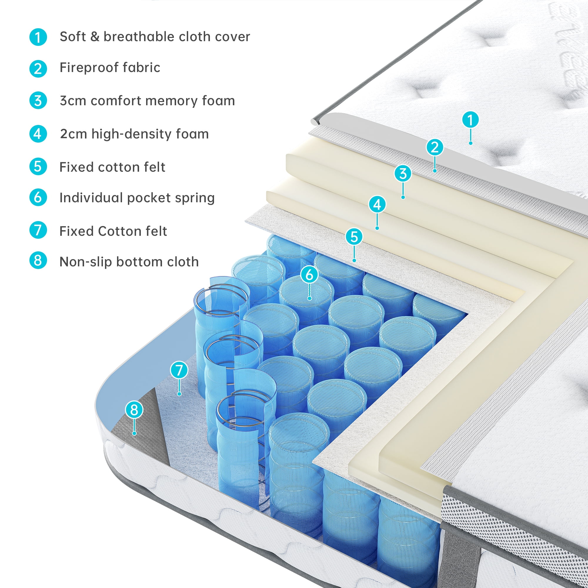 Serweet 8" Pocket Coils Full Medium Firm Tight Hybrid Mattress