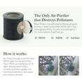 thumbnail image 3 of VISFORY PECO HEPA Air Filter Compatible with Molekule Air Mini and Air Mini+, 3 of 9