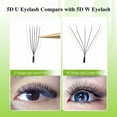 thumbnail image 6 of NAGARAKU 5D U Soft Light Natural U Shape Eyelash Extensions Black 0.07D 8mm, 6 of 7