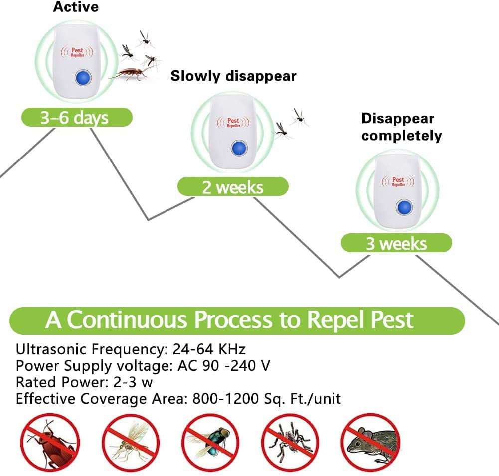 Mice Effective Pest Defender Tooreas Ultrasonic Pest Repeller 6 Packs Ants Indoor Pest Control for Mosquitoes Humans & Pets Safe Roaches Electronic Plug in Indoor Ultrasonic Pest Repellent 