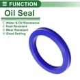 thumbnail image 3 of Unique Bargains Sello de Aceite Universal Labio UN Anillo Sello de Eje Rotativo 85x110x12mm Alta Presión TPU Azul 5 Pcs, 3 of 7