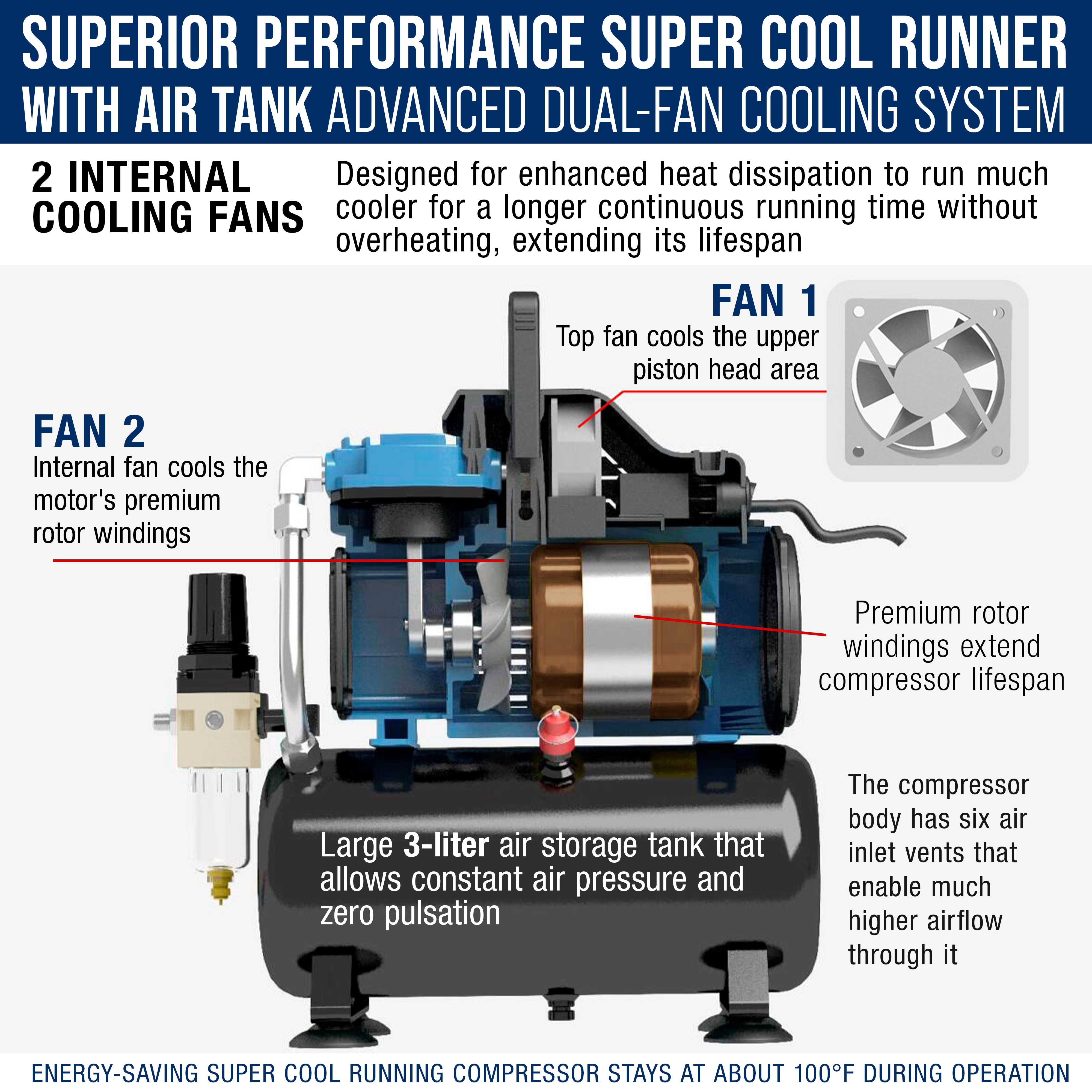 Master Airbrush Super Cool Runner Dual Fan Air Compressor with Storage Tank - Professional Airbrushing System Kit with 3 Airbrushes Gravity & Siphon Feed, 6 Primary Opaque Colors Acrylic Paint Art Set