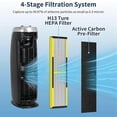thumbnail image 5 of FLT4825 Replacement Filter for Germ Guardian Air Purifier, for AC4825 AC4850, 2 True HEPA + 8 Carbon, 5 of 5