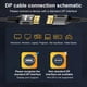 thumbnail image 4 of Cable DisplayPort 2.1 FDBRO 16K @30Hz 8K @60Hz 4K @165Hz 2 m gris, 4 of 9