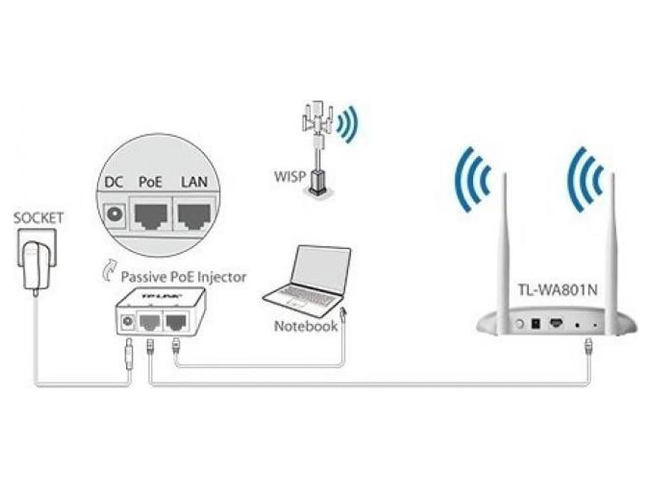 TP-Link TL-WA801N 300Mbps Wireless Access Point with Passive PoE Injector