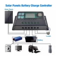 thumbnail image 4 of 150A 100A 60A 50A 30A 20A 10A MPPT PWM Solar Char Controller 12V 24V LCD Display 2 USB Port Solar Panel Battery Regulator ,Simple and Convenient to Set, 4 of 6