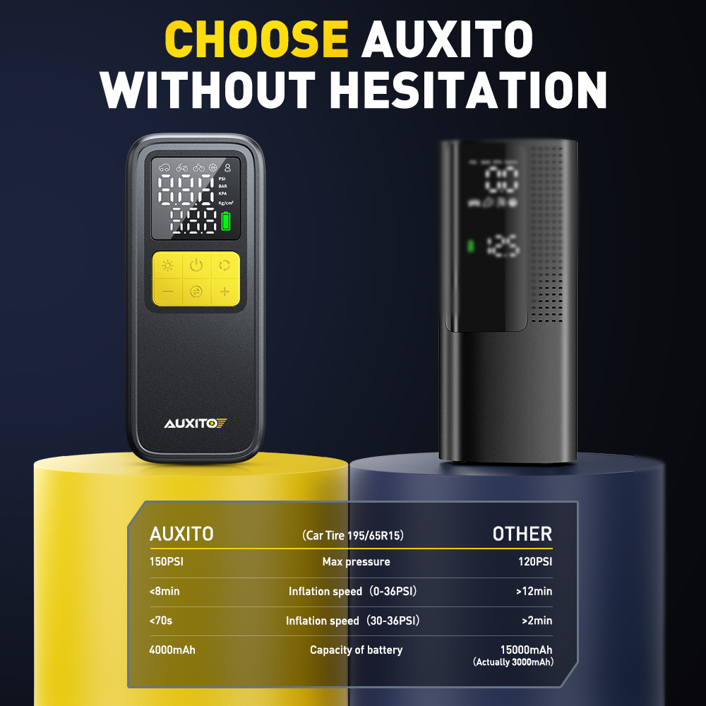 AUXITO Tire Inflator Portable Air Compressor - Faster Inflation, 150PSI Cordless Air Pump Digital Gauge, Auto Shut off for Car, Truck, Bike Tires & Inflatables