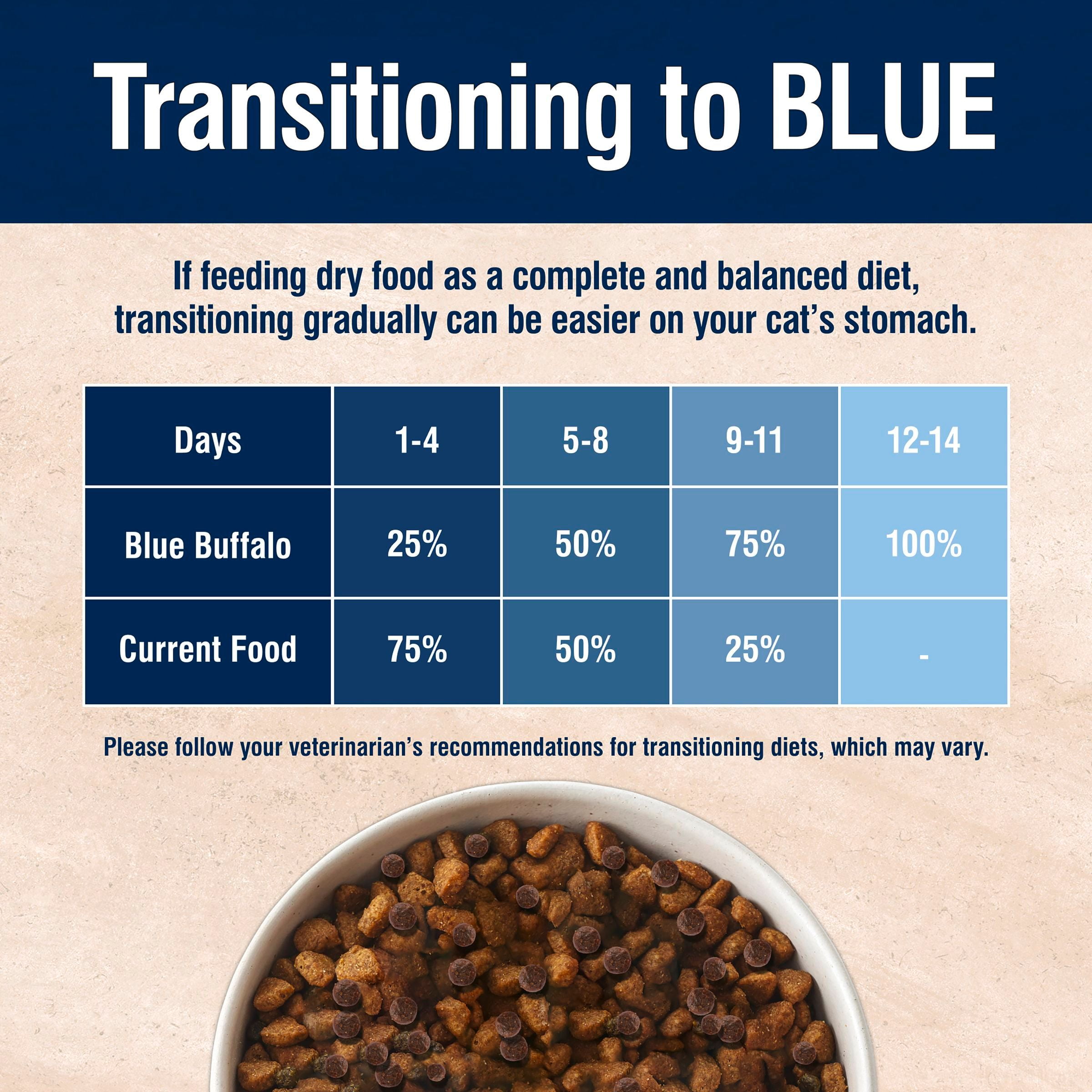 Blue Buffalo True Solutions Skin & Coat Care Natural Dry Cat Food, Salmon, 3.5-lb. Bag