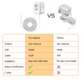 thumbnail image 4 of Adaptador de corriente transformador de 24 V para Nest, Ecobee, Honeywell, 4 of 8