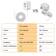 thumbnail image 4 of Adaptador de corriente transformador de 24 V para Nest, Ecobee, Honeywell, 4 of 8