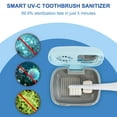 thumbnail image 2 of Toothbrush Case, Portable Toothbrush Cover with Cleaning Light, Rechargeable Toothbrush Box Holder with Fan Drying and Mirror for Home, Travel or Business Trip - Blue, 2 of 9