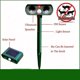 thumbnail image 3 of Repelente Ultrasónico Para Gatos, Repelente De Animales Con Alarma Visual Y Audible, Carga Solar O De Batería, Repelente A Prueba De Agua Para Gatos, Perros, Etc. Hy, 3 of 4