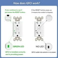 thumbnail image 3 of White GFCI Outlet 20Amp 20PK,Nineleaf White Outlets Receptacles,GFI Electrical Outlet with LED Indicator,Weather Resistant,Ground Fault Circuit Interrupters,120V,Wall Plates and Screws Included,ETL, 3 of 8
