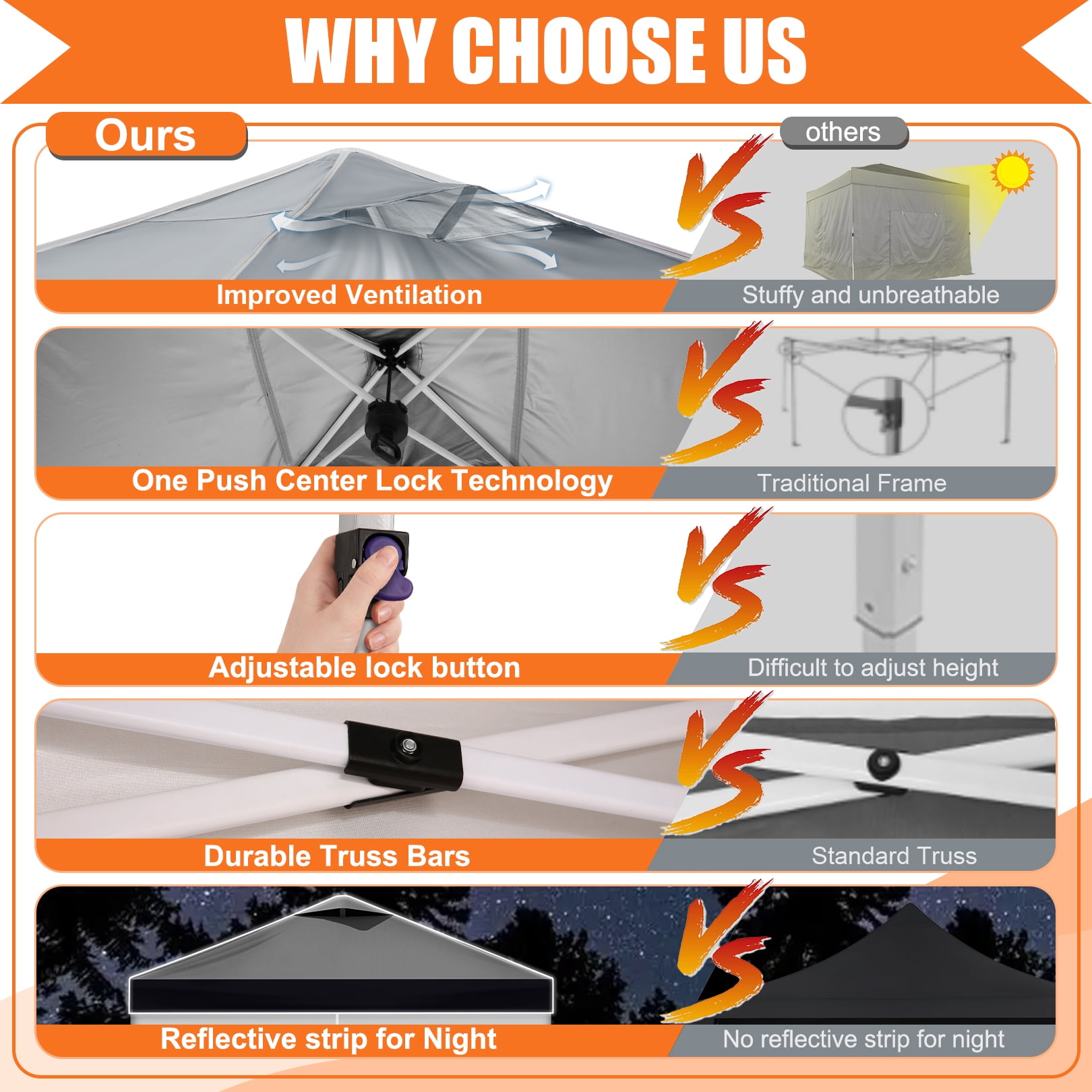 HOTEEL Canopy 10x10 Pop up Canopy Tent with 4 Sidewalls, Outdoor Pop up Gazebo for Parties Sun Shade Party Commercial Canopy with Air Vent & One Push Central Button, Dark Gray