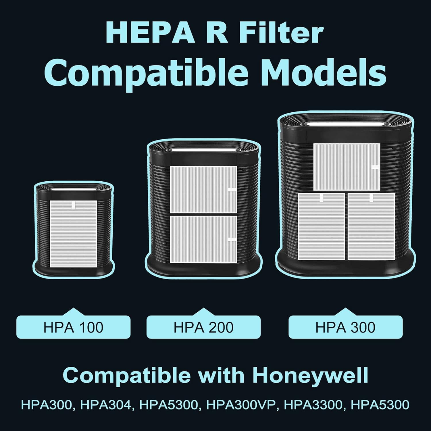 HPA300 HEPA Filter Replacement for Honeywell HPA300 Series Air Purifiers HPA300, HPA300VP, HPA304 HPA3300, Replace HRF-R3 (6 Ture HEPA R Replacement Filters + 8 Activated Carbon Pre-Filter)