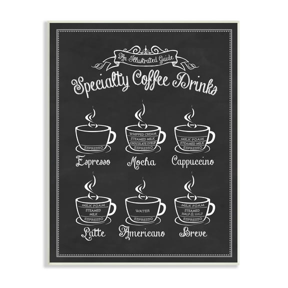 Stupell Industries Specialty Coffee Drinks Vintage Typography Food & Beverage Painting Unframed Art Print Wall Art, 10 x 15