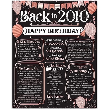 16th Birthday Decorations Remembering The Year 2010 Poster Gift for Men and Women Turning 16 Back in 2010 Birthday Sign 11×14 Unframed Print