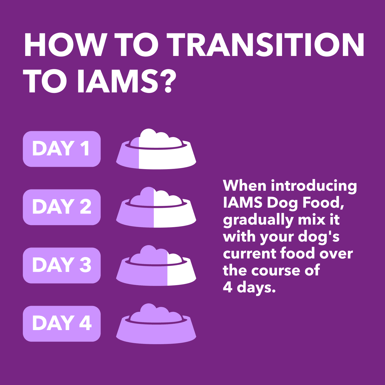Iams Advanced Health Skin & Coat Chicken & Salmon Adult Dry Dog Food 10kg