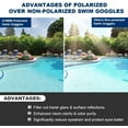 thumbnail image 2 of FYBTO G1MINI Kids Polarized FYBTO and G1 Adult Polarized FYBTO, 2 of 7