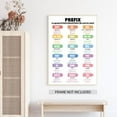 thumbnail image 3 of Common Prefix In English Poster English Grammar Chart Poster Parts Of Speech Posters For Classroom English Posters For Middle School Classroom, 3 of 3