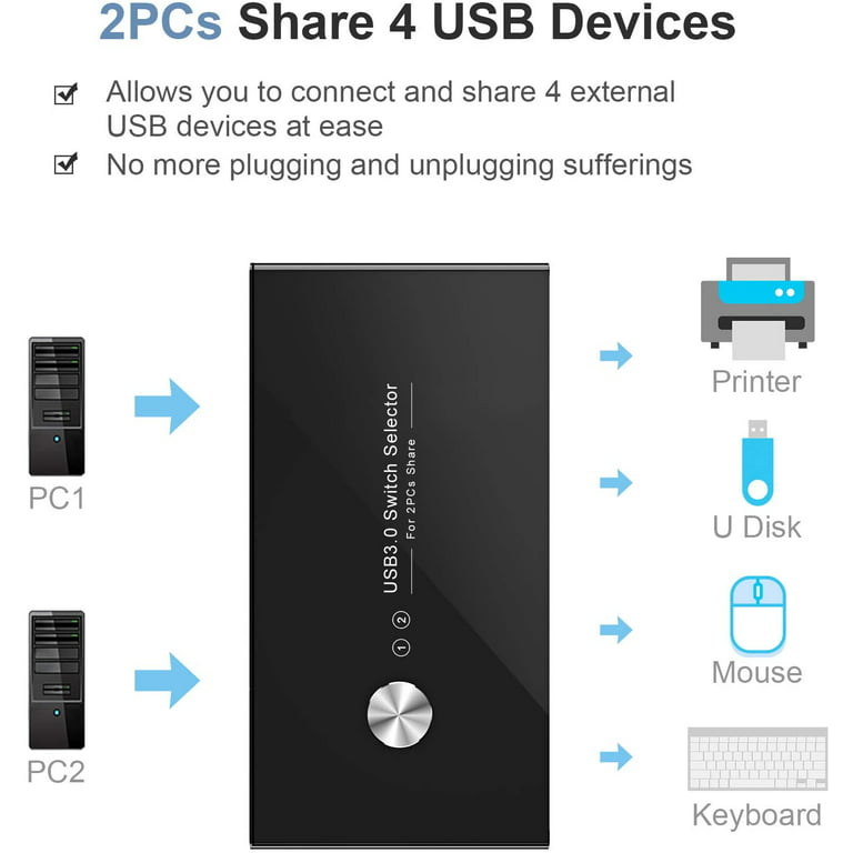 USB 3.0 Switch, Rybozen USB KVM Switch for 2 Computer Sharing 4 USB  Devices, 2 in 4 out USB Switcher for Mouse Keyboard Scanner Printer, USB  Sharing