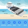 thumbnail image 4 of Goplus 11' Inflatable Stand Up Paddle Board SUP W/Paddle Pump Waterproof Bag, 4 of 10
