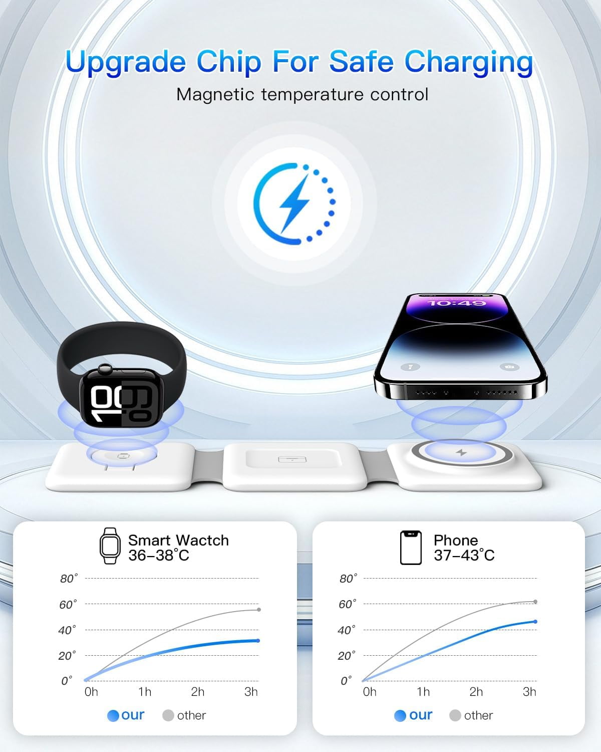 ETEPEHI Magnetic Wireless Charger Compatible for iPhone: Fodable 3 in 1 Charging Station Compatible for 17 16 15 14 13 12 Pro Max Plus & Airpod, Travel Essentials
