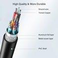 thumbnail image 3 of EcoNesxp 15/15 C Fast Charging Cable Plus 15 Pro Type, 3 of 5