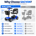 thumbnail image 3 of SACVON 4 Wheel Mobility Scooter for Seniors, Foldable Electric Scooter for Adults, 330 lbs Capacity, 18 Mile Range, 350W Motor, Swivel Seat, Blue, 3 of 20